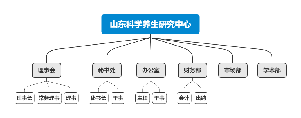 山东科学养生研究中心.png