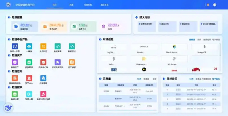 山东省全民健康信息平台完成DeepSeek大模型本地化部署插图 山东省全民健康信息平台完成DeepSeek大模型本地化部署插图